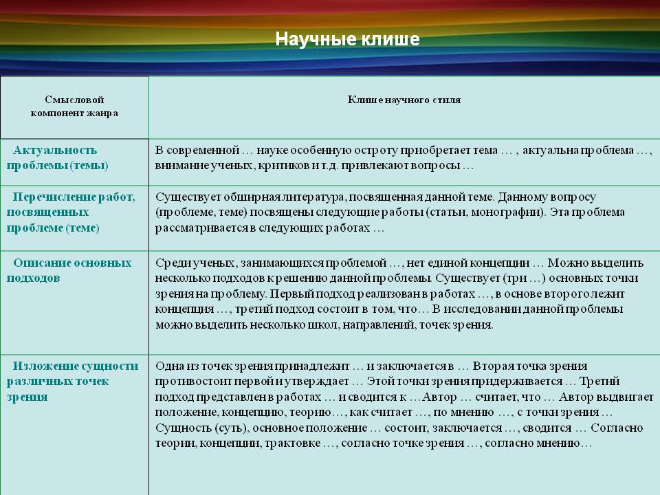 Основные точки зрения. Клише для введения курсовой работы. Общие фразы для курсовой. Заключение в курсовой работе клише. Клише для написания научных работ.