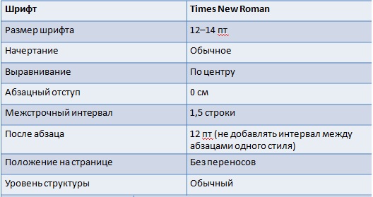 Размер текста в индивидуальном проекте