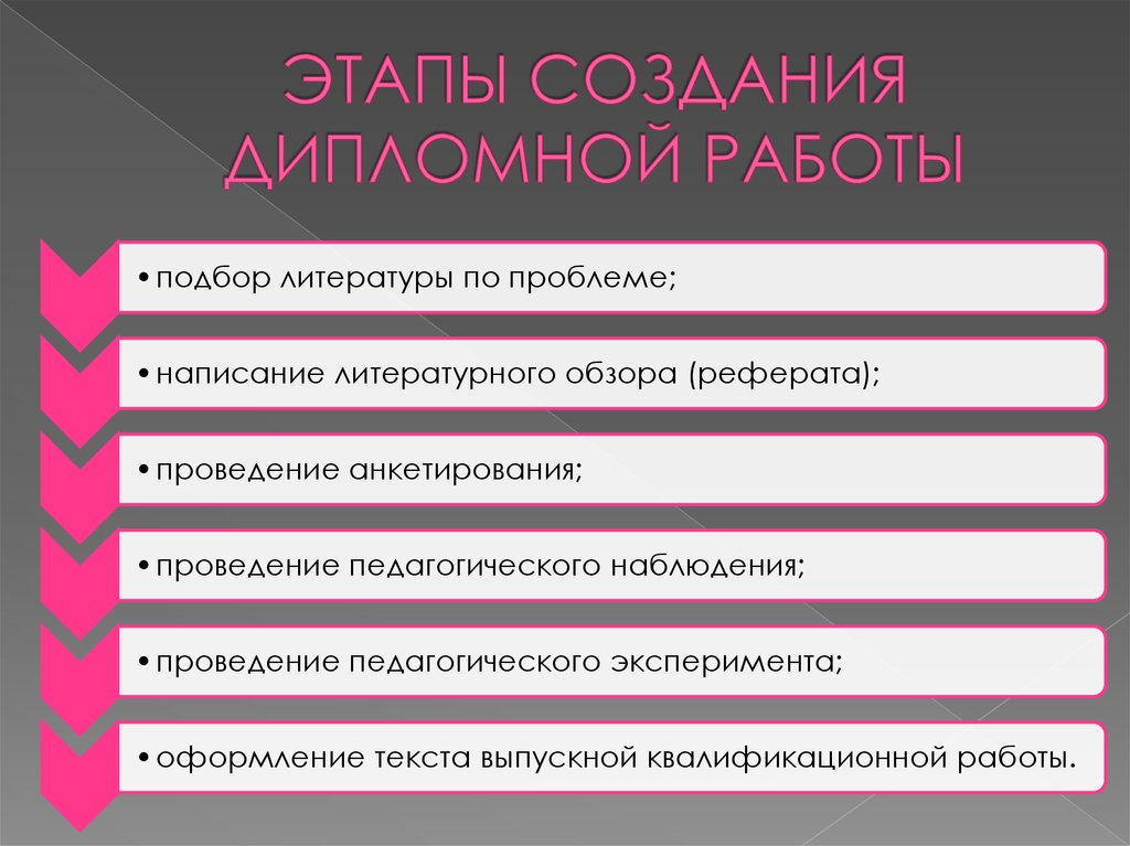 План исследования дипломной работы